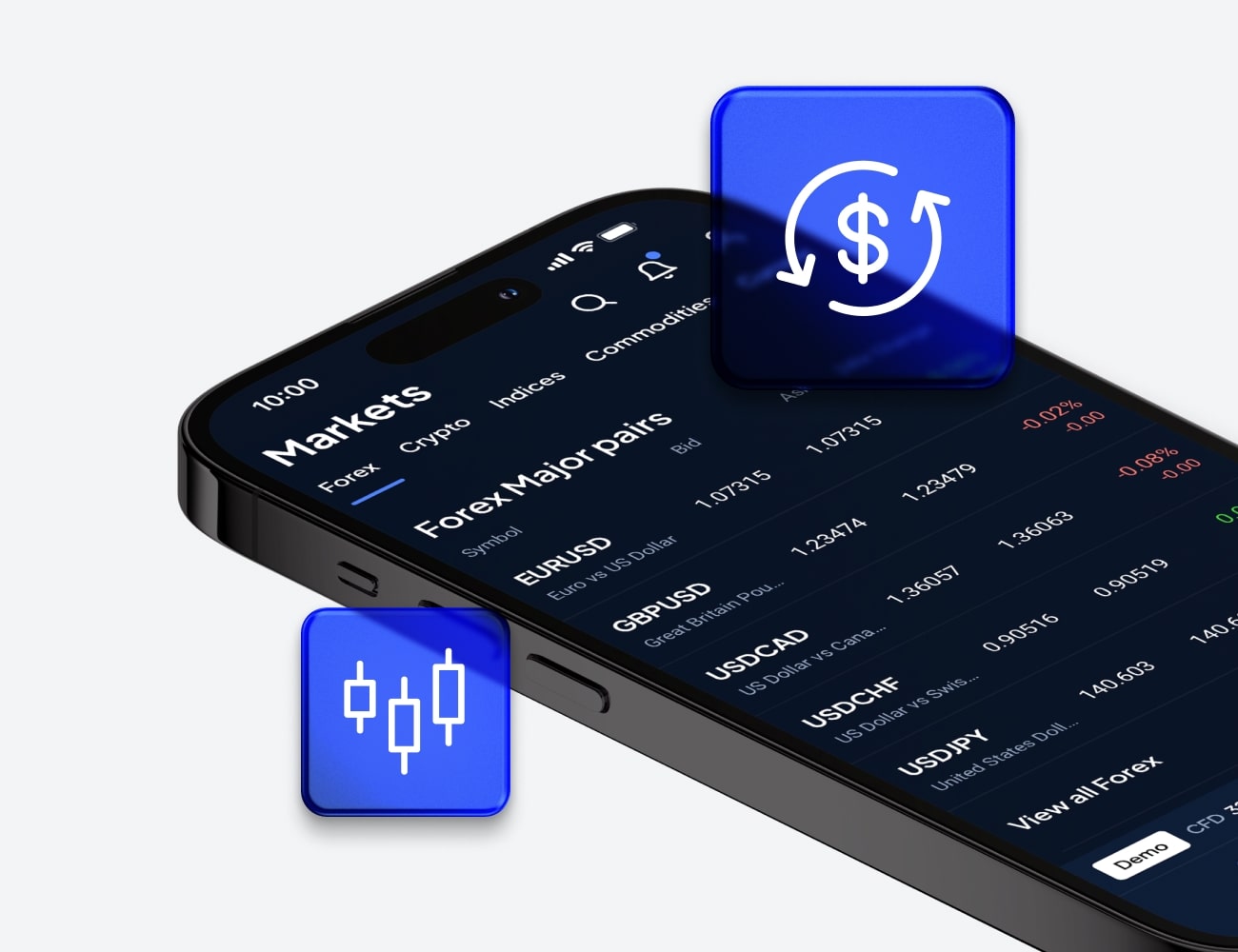 Powerful trading platforms